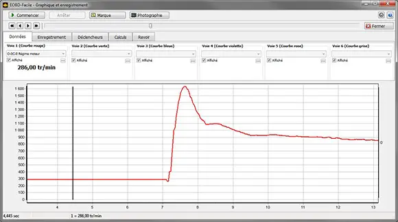 Motordrehzahlkurve beim Starten