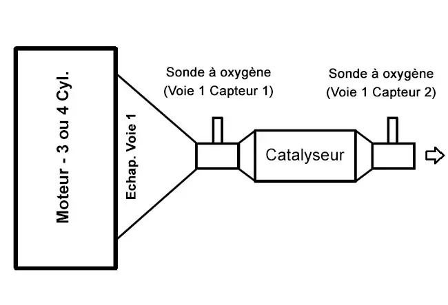 Schema Lambdasonde Katalysator