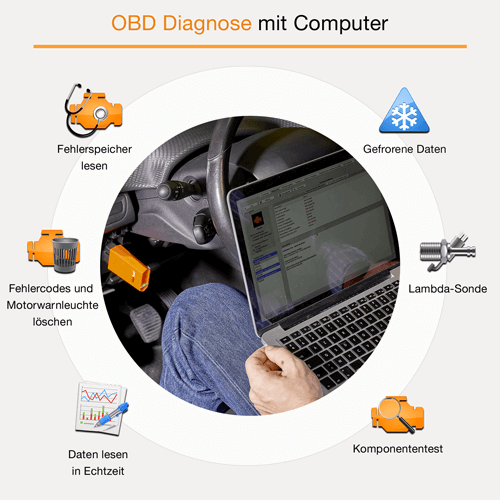 klavkarr 100 - OBD2-Kfz-Diagnosegerät