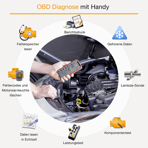 AUTOPHIX 3310 OBD2 Bluetooth Adapter Vollständiges System OBD2